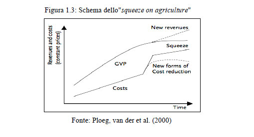 La filiera corta - Vantaggi e svantaggi della modernizzazione in agricoltura