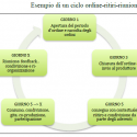 I GAS in Italia – Obiettivi
